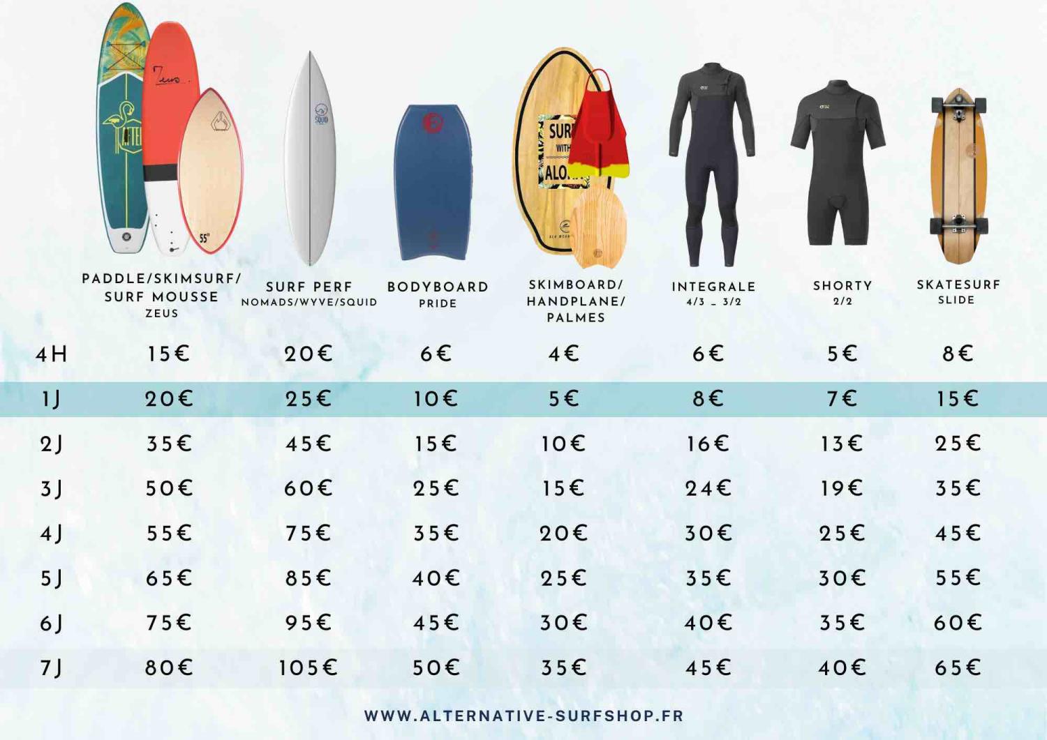 Nos tarifs de location de planches de surf et équipements